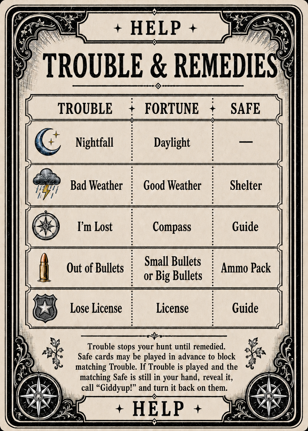 Trouble & Remedies reference card